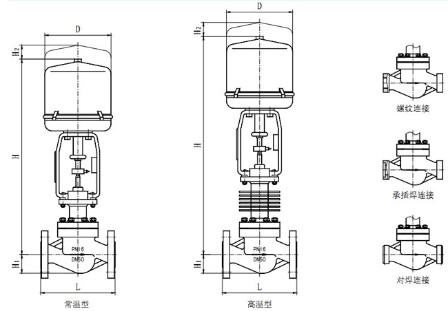 ZRSM電動(dòng)套筒調(diào)節(jié)閥配電動(dòng)執(zhí)行機(jī)構(gòu)外形尺寸