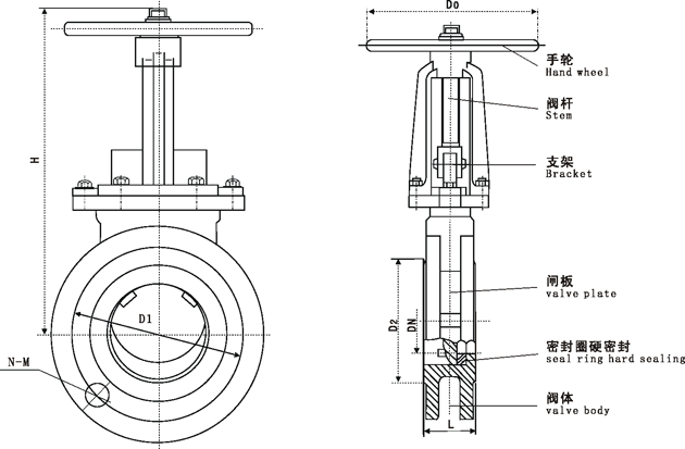 PZ73X/PZ73F/PZ73H/PZ73Y型手動(dòng)刀型薄型閘閥/不銹鋼手動(dòng)對(duì)夾式刀閘閥外形尺寸圖