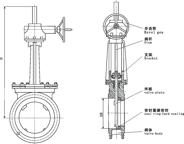 PZ573H/PZ573X/PZ573F/PZ573Y型傘齒輪刀閘閥,薄型刀閘閥,對夾刀閘閥外形結(jié)構(gòu)尺寸圖