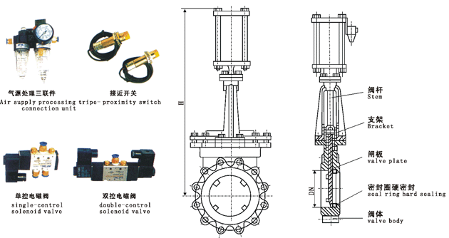 PZ643X,PZ643F,PZ643H,PZ643Y型氣動(dòng)對(duì)夾式刀型閘閥,氣動(dòng)凸耳式刀閘閥外形尺寸圖